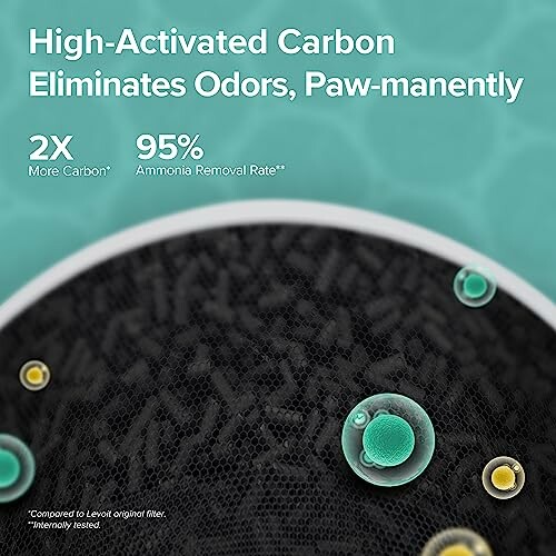 High-activated carbon filter with odor elimination features.