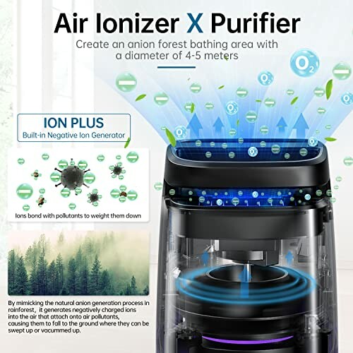 Air Ionizer and Purifier with built-in negative ion generator, removing pollutants.