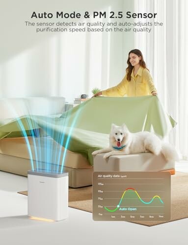 GoveeLife Smart Air Purifier