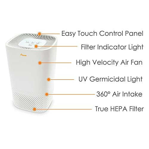Air purifier with labeled features including touch control panel, filter indicator, high velocity fan, UV light, 360-degree intake, HEPA filter.