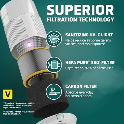 Diagram of superior air purifier filtration technology with UV-C light, HEPA filter, and carbon filter.