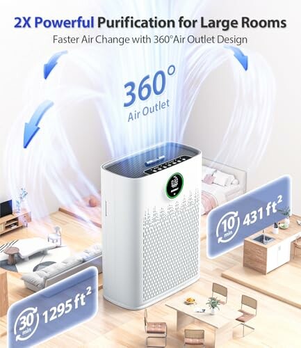 Air purifier with 360-degree air outlet for large rooms.