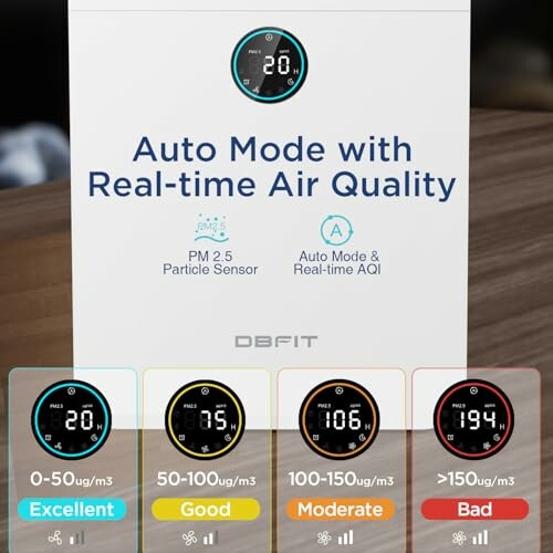 Air purifier display showing real-time air quality indicators.