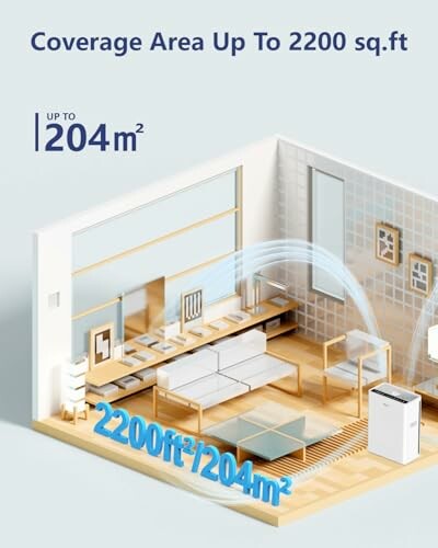 Illustration of air purifier coverage in a room up to 2200 sq.ft or 204 m².