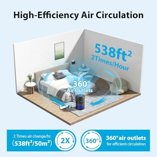 FreAire Air Purifier