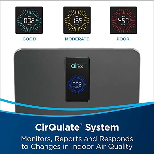 Air quality monitor displaying good, moderate, and poor levels.